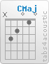 Chord C (x,3,2,0,1,0)